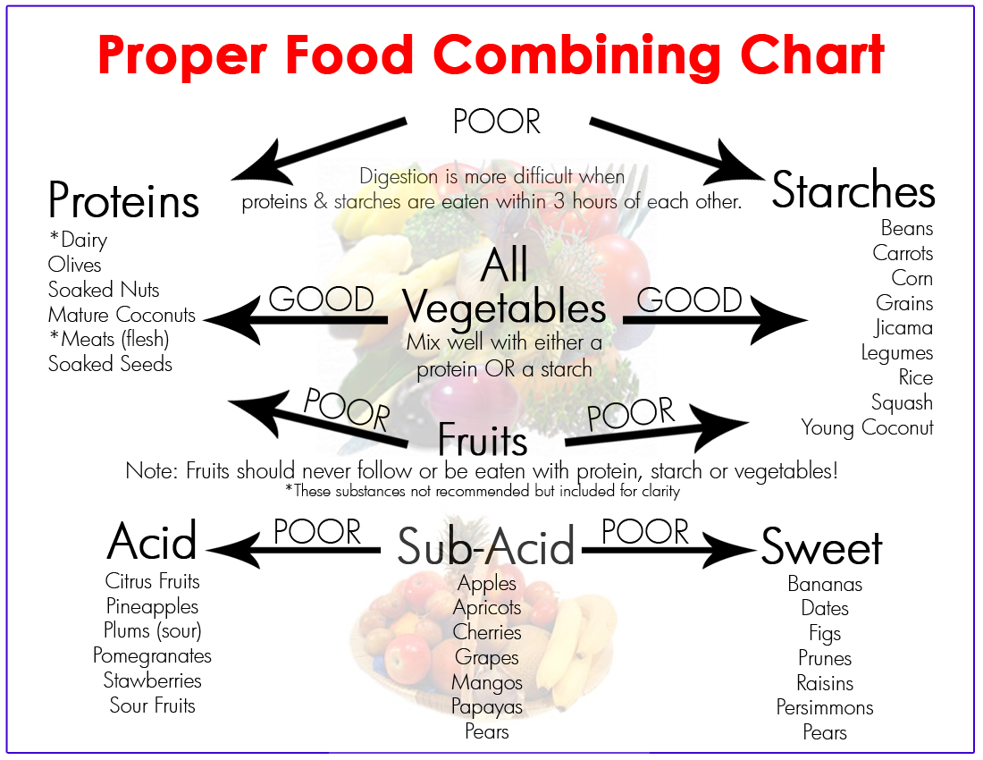 food_combining_chart.jpg - 439.18 kB